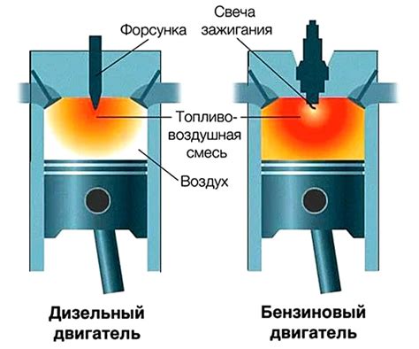 Влияние воздухозаборника на работу двигателя