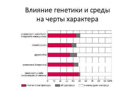 Влияние генетики и характера на поведение кролика