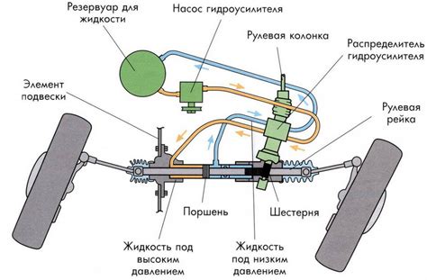 Влияние гудения гура на управляемость автомобиля