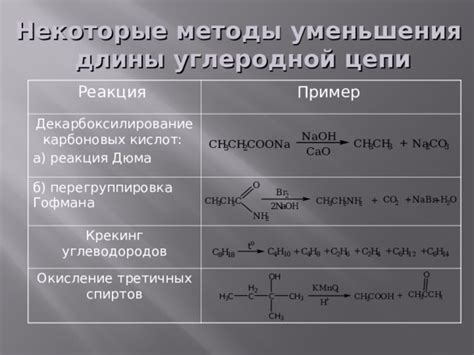 Влияние длины углеродной цепи