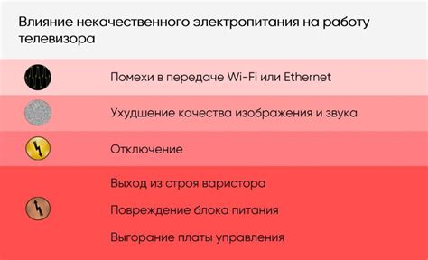 Влияние других приборов на работу телевизора