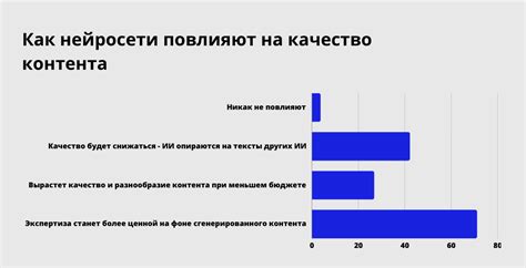 Влияние избытка контента на работу игры