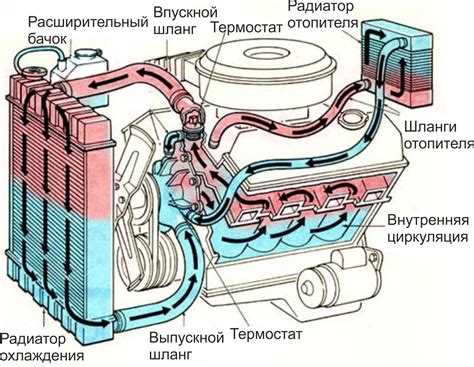 Влияние избыточного количества тосола на работу двигателя