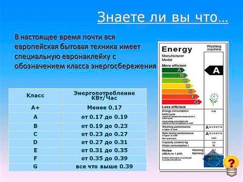 Влияние нагрева решетки на энергопотребление холодильника