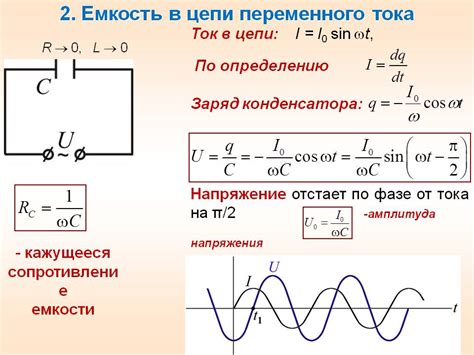 Влияние напряжения на ток заряда