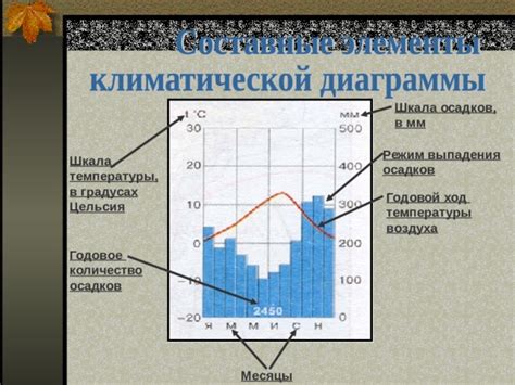 Влияние осадков и влажности на эффективность нагревателей