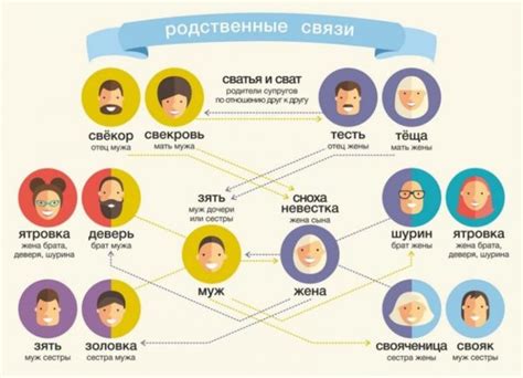 Влияние родственных связей