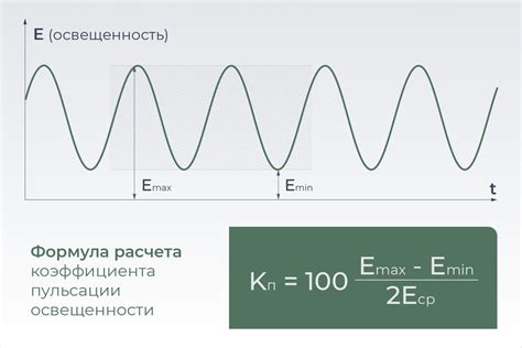 Влияние светодиодных ламп на магнитолу
