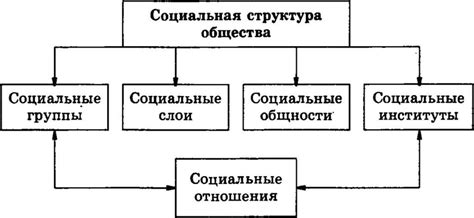 Влияние социальной структуры на экономическое развитие