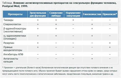 Влияние стиля жизни на сексуальную функцию