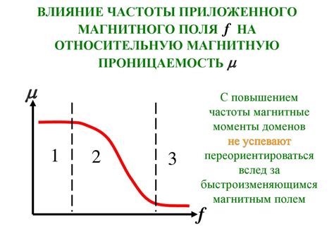 Влияние температуры на магнитную проницаемость парамагнетика