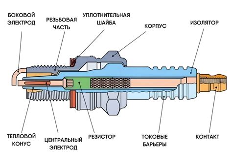 Влияние температуры на работу свечей зажигания