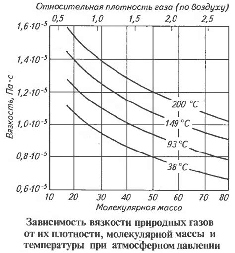 Влияние температуры приготовления
