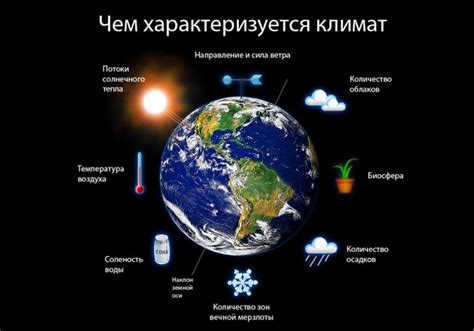 Влияние течения Плюс на климатические процессы Чарона