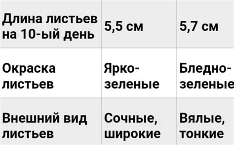 Влияние физиологии на развитие укачивания