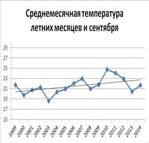 Влияние электронных систем на отображение показателей температуры