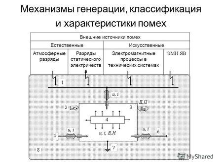 Внешние источники помех