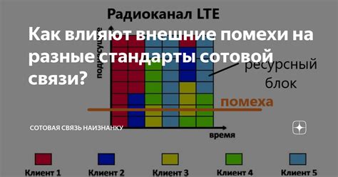 Внешние помехи