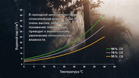Воздействие влаги и влажности на лампочки