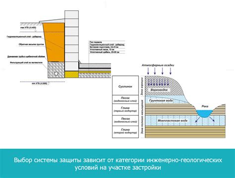 Воздействие влаги на пеноблоки и штукатурку