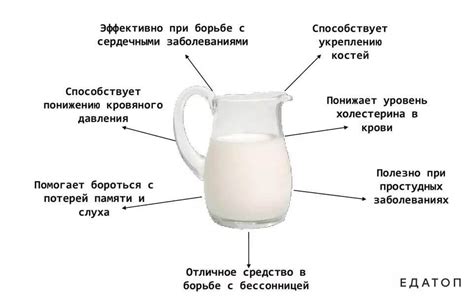 Воздействие на кислотность молока