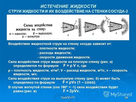 Воздействие плотности