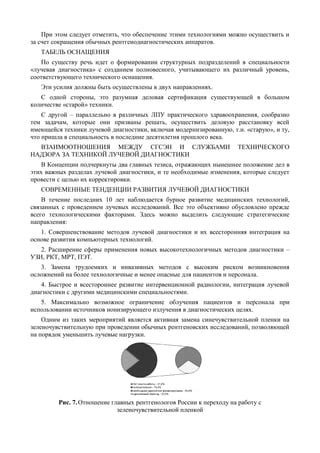 Возможное развитие осложнений