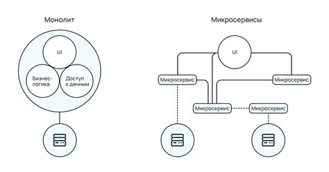 Возможности междуоконного взаимодействия