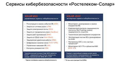 Возможность вирусных атак
