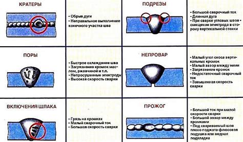 Возможные дефекты оборудования