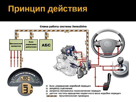 Возможные поломки в системе ABS
