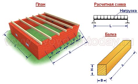 Возможные последствия перегрузки деревянной балки 150 на 150