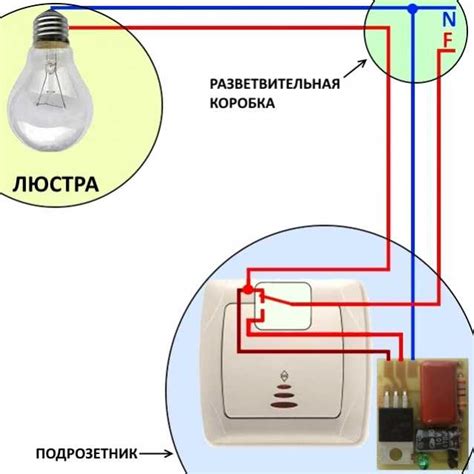 Возможные причины автоматического включения ресивера Триколор