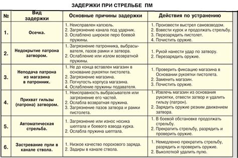 Возможные причины конусения