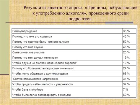 Возможные причины невозможности просмотра опроса