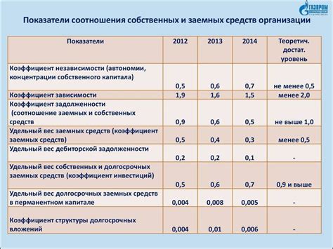 Возможные причины недоступности перевода заемных средств через Халву