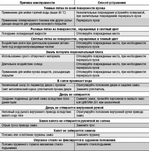 Возможные причины неисправности свистка