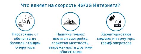 Возможные причины снижения скорости интернета