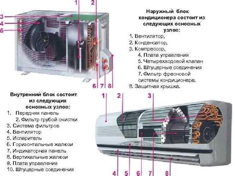 Возможные решения для устранения шума кондиционера