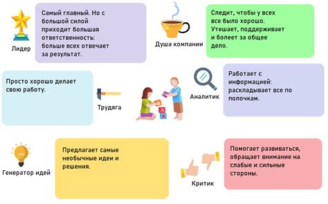 Возраст Даника в команде