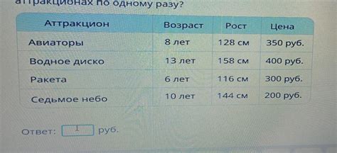 Возраст и тренировка дельфина