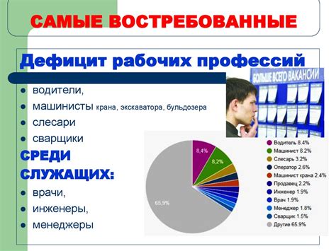 Востребованность литейщиков на рынке труда