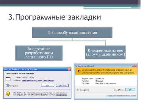 Вредоносное программное обеспечение