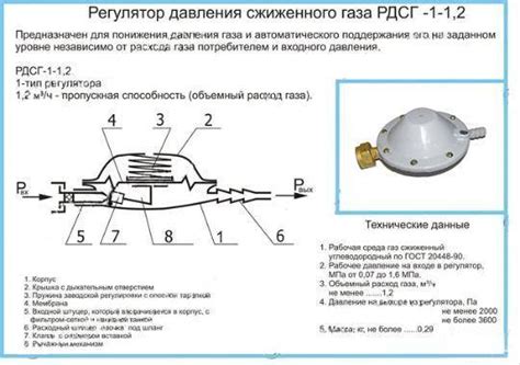 Вред гудения регулятора газа для частных домов