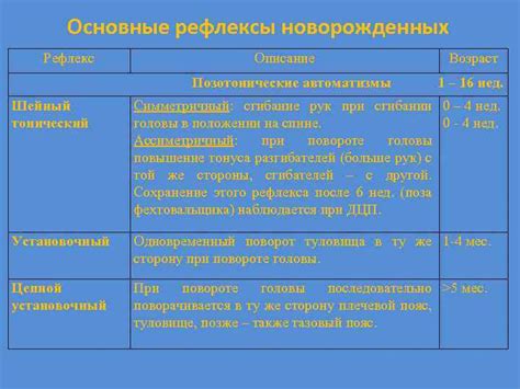 Врожденные рефлексы и движения рук во сне