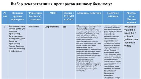 Выбор альтернативных лекарственных препаратов