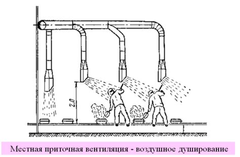 Выделение избыточной влаги