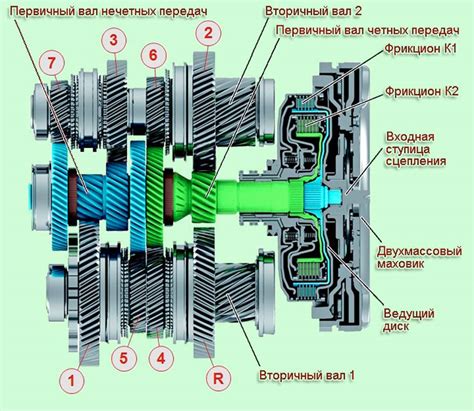 Высокая скорость переключения