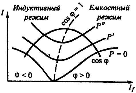 Высокая степень возбуждения