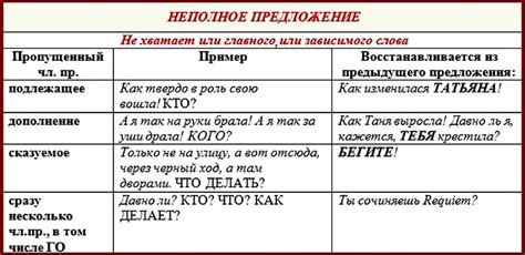 В полное